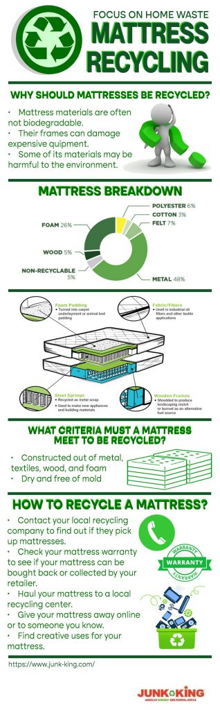 mattress infographic