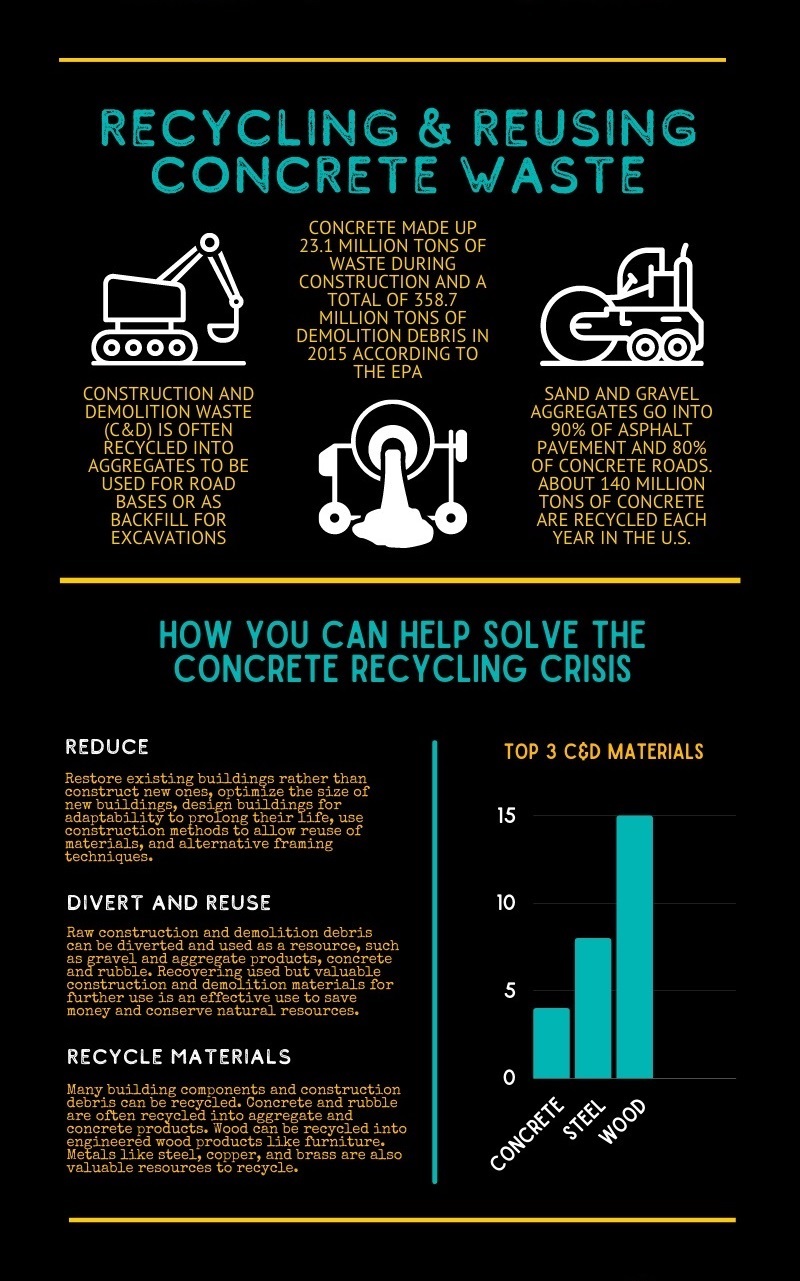 concrete-crisis-graphic