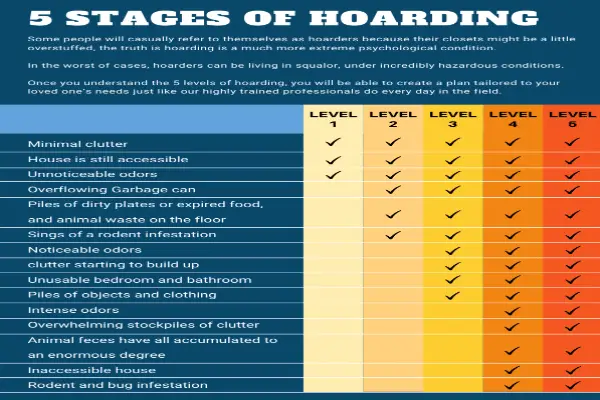 5-stages-of-hoarding-chart