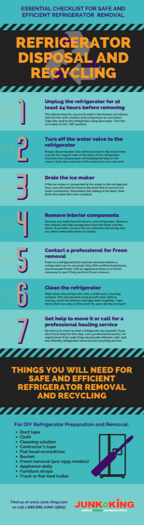 Fridge Disposal Infographic