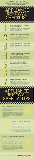 Appliance Removal