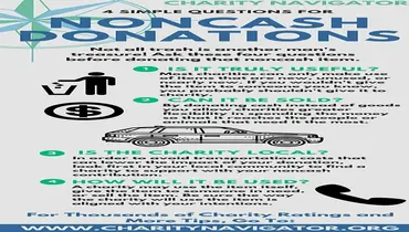 Charity Navigator Infographic