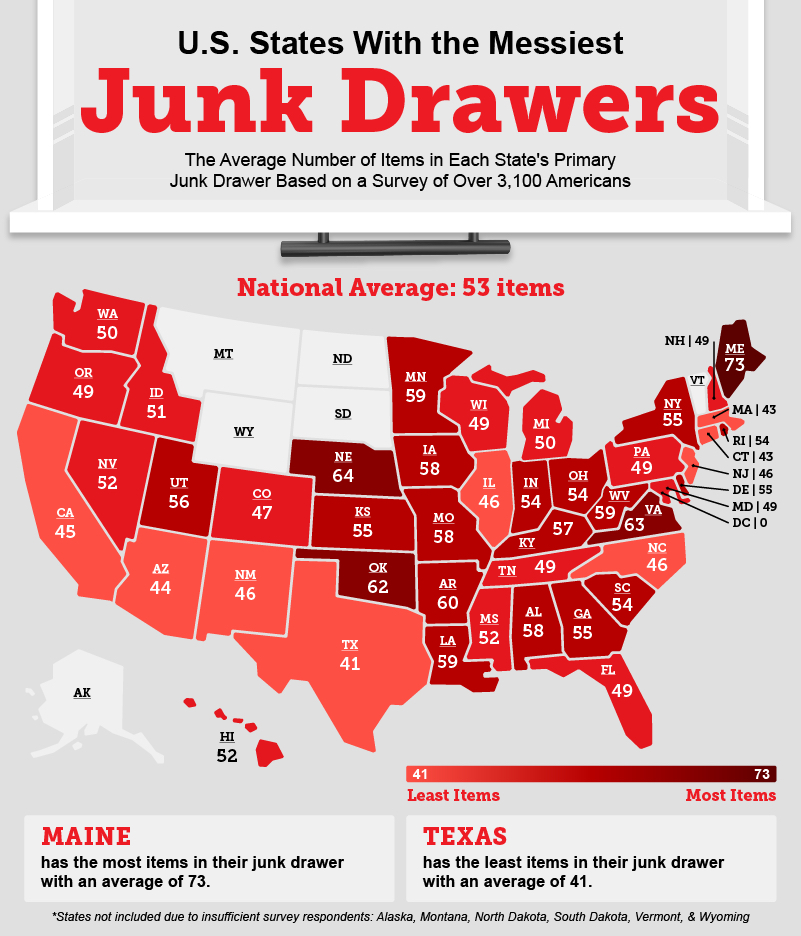 junkking-junkdrawers-3