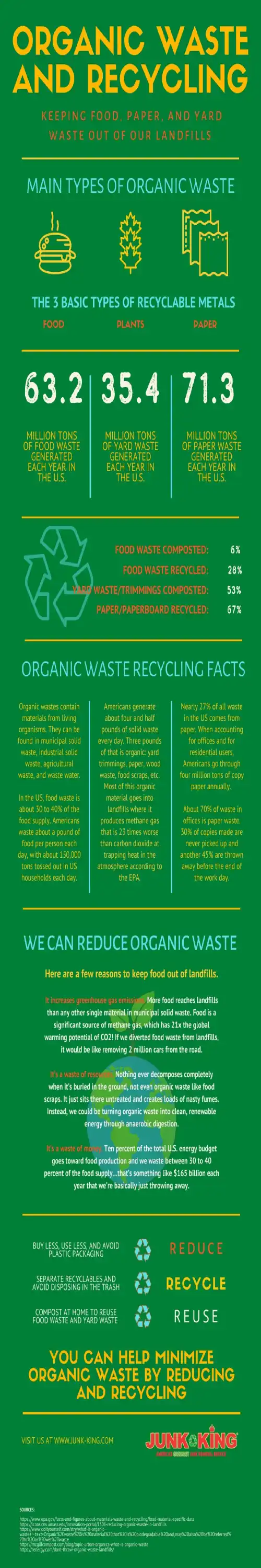 Organic waste and recycling 1