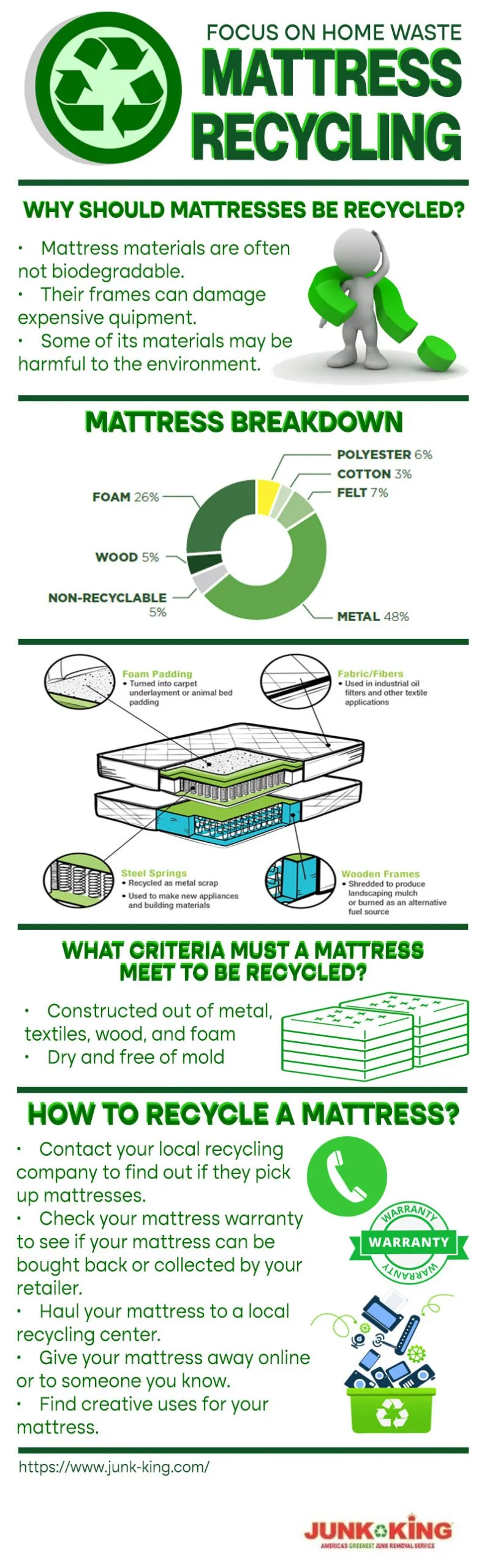 Infographic mattress